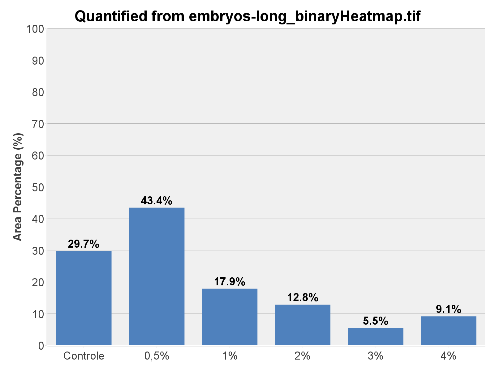 Bar Chart image