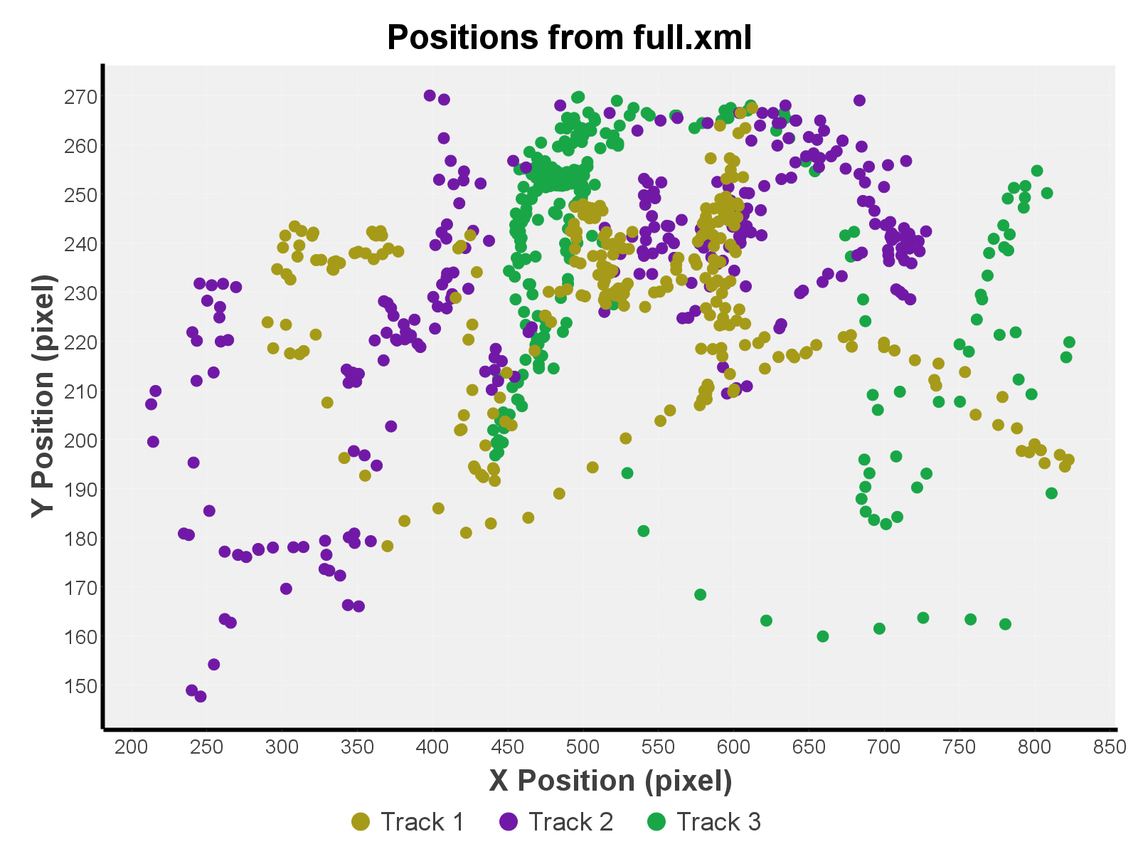 Scatter Chart image