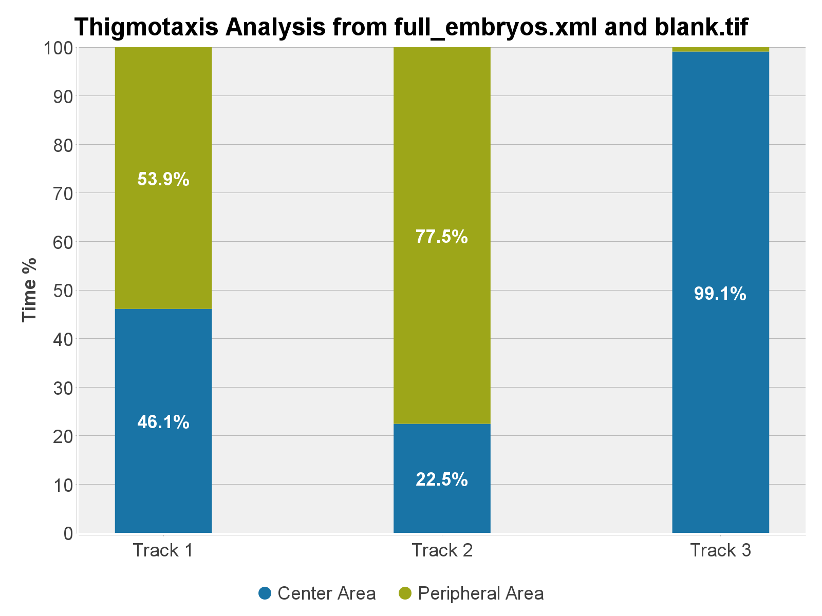 Stacked Bar Chart image for time